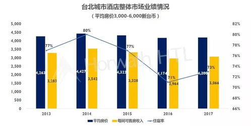 兩岸關(guān)系變化下臺灣酒店市場的機(jī)遇與酒店管理應(yīng)對策略
