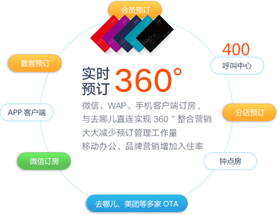 智云酒店管理系統(tǒng) 餐飲管理的數(shù)字化革新與高效運(yùn)營(yíng)