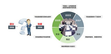 三茗還原卡edu8.3在硬盤保護(hù)與網(wǎng)絡(luò)安全系統(tǒng)中的應(yīng)用